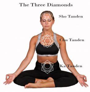 The Three Diamonds of Reiki