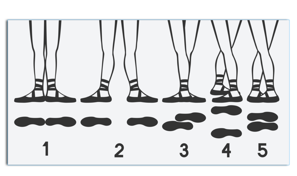 the 5 positions of ballet - dance