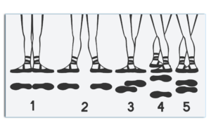 the 5 positions of ballet - dance